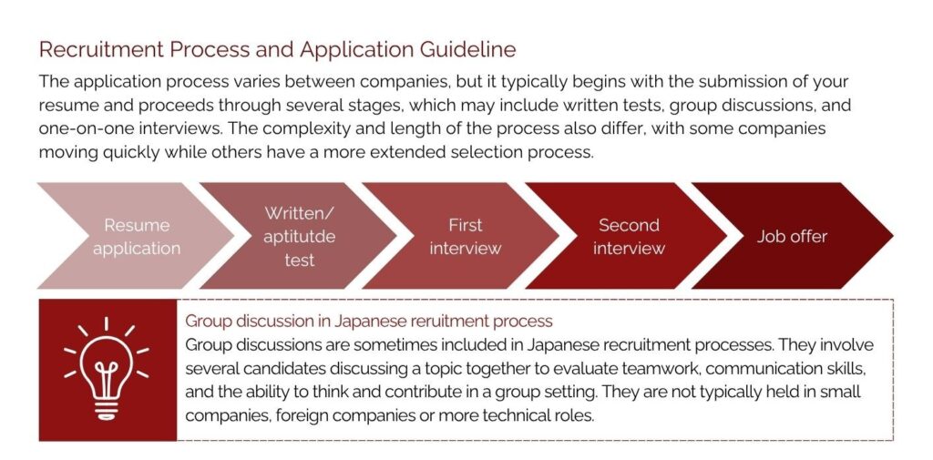 What New Graduate Hiring Process in Japan Looks Like