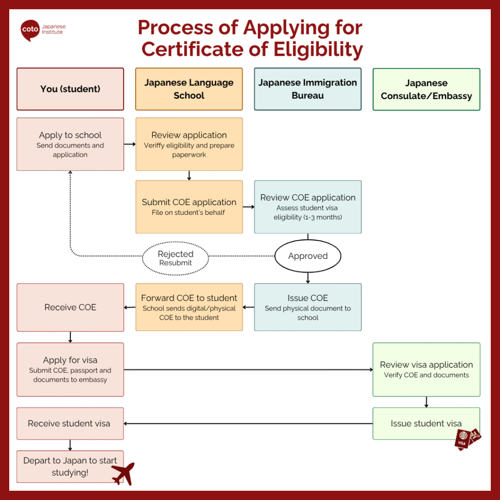 guide to certificate of eligibility process in japan