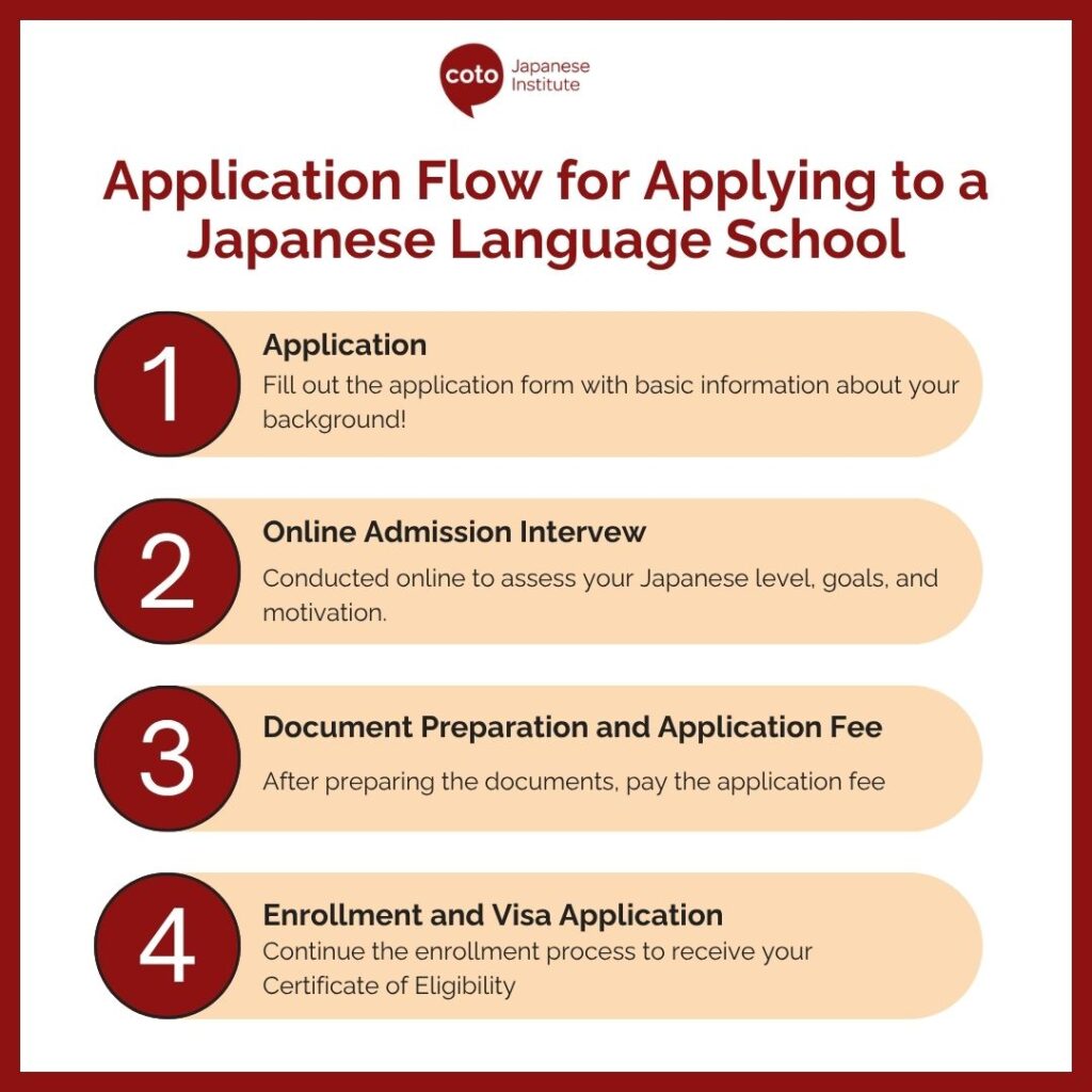 application flow for japanese language school infographic