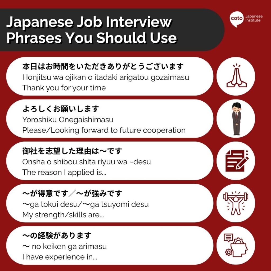 Infographic showing Japanese job interview phrases